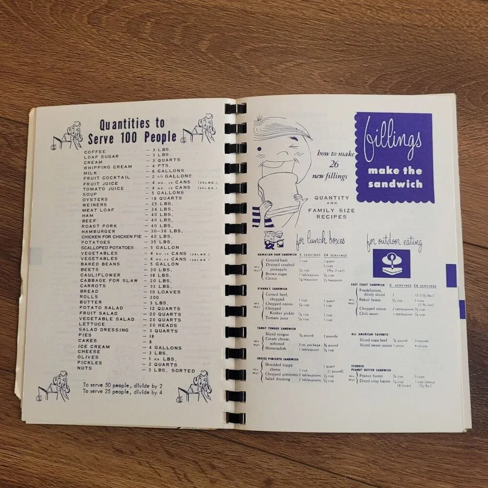 Vintage Our Daily Bread Cookbook Souls Harbor Church Spiral 1982 Tulsa OK